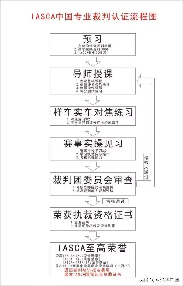 下一个音改大师就是你-石家庄站裁判培训报名启动